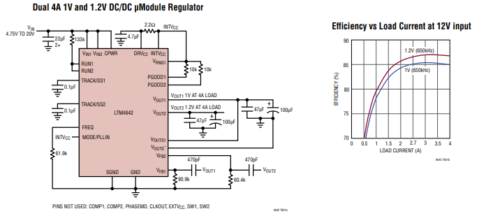 亚德诺LTM4642IY#PBF稳压器中文资料 亚德诺LTM4642IY#PBF稳压器中文资料