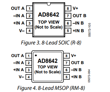 亚德诺AD8642ARZ-REEL7放大器中文资料