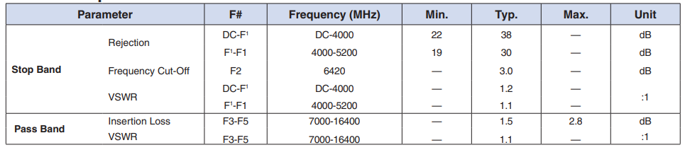【MINI】XHF-73M+滤波器中文资料 【MINI】XHF-73M+滤波器中文资料