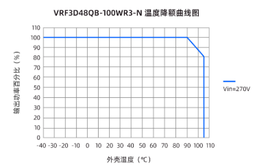 金升阳推出100/150W 高压输入工控DC/DC砖类电源 金升阳推出100/150W 高压输入工控DC/DC砖类电源