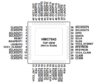 【亚德诺】HMC7043LP7FETR缓冲器中文资料