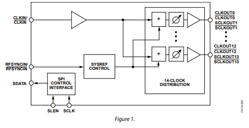 【亚德诺】HMC7043LP7FETR缓冲器中文资料