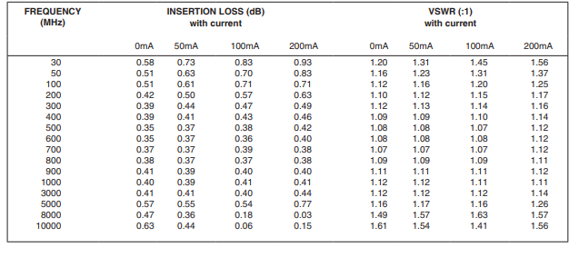 【MINI】TCCH-80+通用电感器中文资料