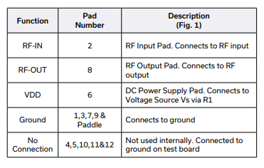 【MINI】PMA3-223GLN+低噪放大器的中文资料