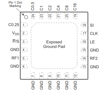【pSemi】PE43711B-Z射频数字步进衰减器的中文资料 【pSemi】PE43711B-Z射频数字步进衰减器的中文资料