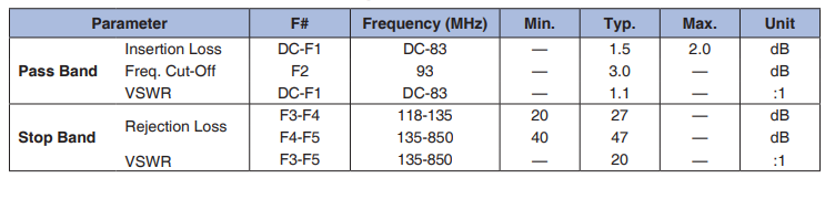 【MINI】ULP-83+低通滤波器中文资料 【MINI】ULP-83+低通滤波器中文资料