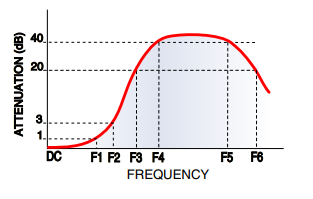 【MINI】LFCN-575D+陶瓷滤波器的中文资料