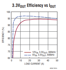 【亚德诺】LTM4650AIY#PBF稳压器的中文资料 【亚德诺】LTM4650AIY#PBF稳压器的中文资料