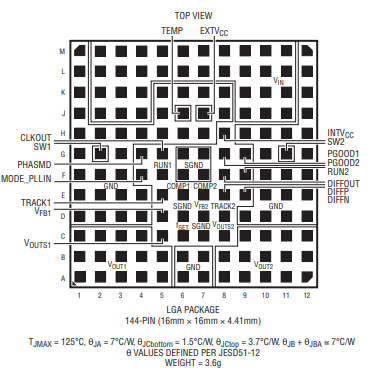 【亚德诺】LTM4650AIY#PBF稳压器的中文资料 【亚德诺】LTM4650AIY#PBF稳压器的中文资料