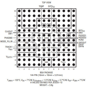 【亚德诺】LTM4650AIY#PBF稳压器的中文资料 【亚德诺】LTM4650AIY#PBF稳压器的中文资料
