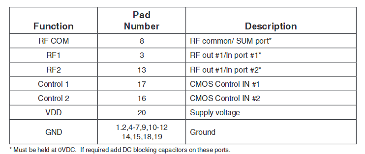 【MINI】HSWA2-63DR+吸收开关元件的中文资料