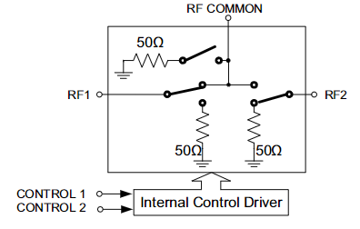 【MINI】HSWA2-30DR+射频开关的中文资料