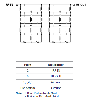 【MINI】XHF-14M-D+高通滤波器中文资料 【MINI】XHF-14M-D+高通滤波器中文资料