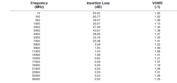 【MINI】XHF-14M-D+高通滤波器中文资料 【MINI】XHF-14M-D+高通滤波器中文资料