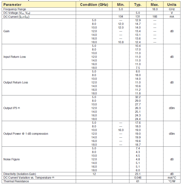 【MINI】AVA-183A+集成增益块中文资料 【MINI】AVA-183A+集成增益块中文资料
