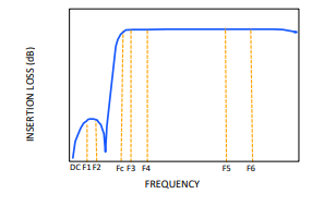 【MINI】HFCG-880+高通滤波器的中文资料 【MINI】HFCG-880+高通滤波器的中文资料
