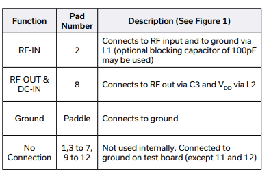【MINI】PMA3-83LN+低通滤波器中文资料 【MINI】PMA3-83LN+低通滤波器中文资料