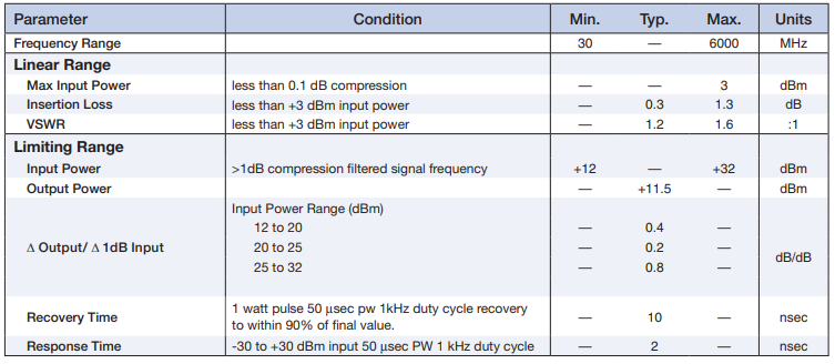 【MINI】RLM-63-2W+限制器芯片的中文资料