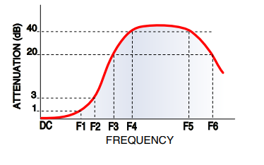 【MINI】LFCN-80+陶瓷滤波器的中文资料