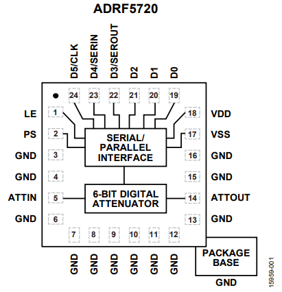 【亚德诺】ADRF5720BCCZN数字衰减器中文资料