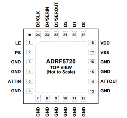 【亚德诺】ADRF5720BCCZN数字衰减器中文资料