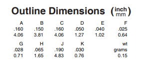 【MINI】TCM1-83X+射频变压器芯片中文资料