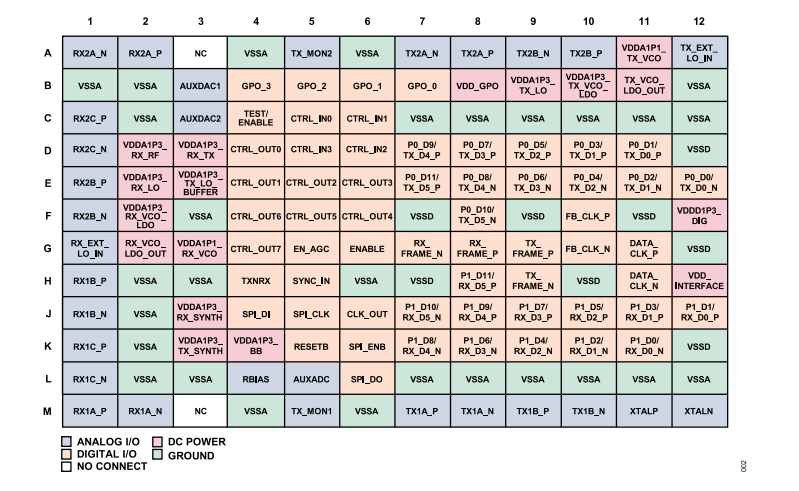 【亚德诺】AD9361BBCZ收发器芯片中文资料 【亚德诺】AD9361BBCZ收发器芯片中文资料