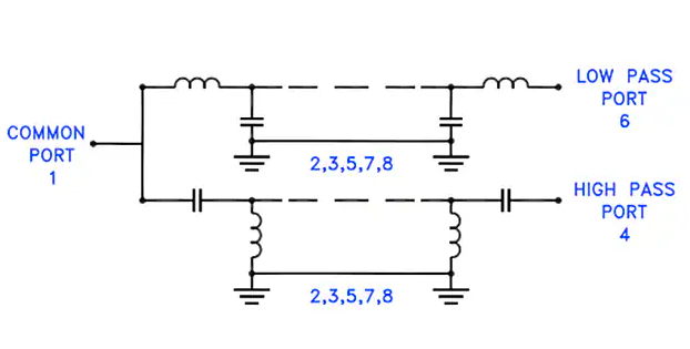 了解Mini-Circuits小型电路LDPQ LTCC SMT双工器