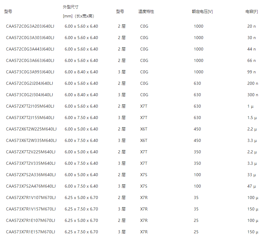 TDK扩展车载等级直插式低电阻MEGACAP(带金属框架)电容器产品阵容 TDK扩展车载等级直插式低电阻MEGACAP(带金属框架)电容器产品阵容