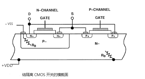 CMOS开关和多路复用器中的寄生闩锁