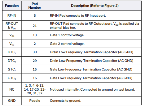 【MINI】PMA5-83-2W+功率放大器中文资料