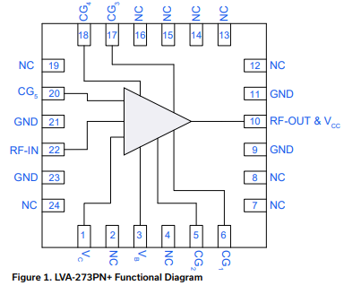【MINI】LVA-273PN+低噪放大器的中文资料 【MINI】LVA-273PN+低噪放大器的中文资料