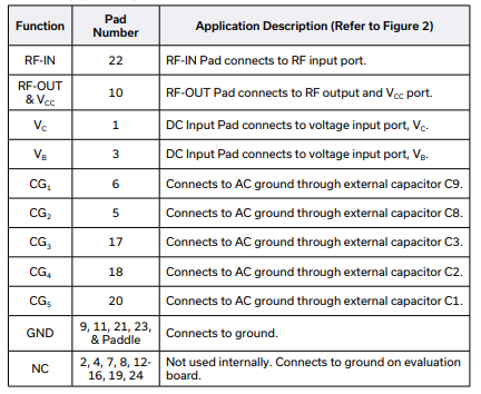 【MINI】LVA-273PN+低噪放大器的中文资料 【MINI】LVA-273PN+低噪放大器的中文资料