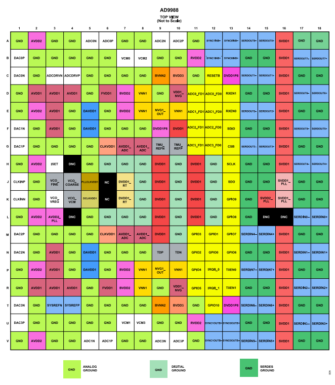 【亚德诺】AD9988BBPZ-4D4AC射频接收器中文资料
