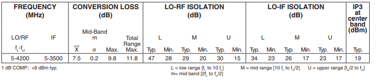 【MINI】ZX05-42MH-S+双平衡混频器的中文资料