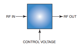 【MINI】SPHSA-152+表面贴装电压可变移相器的中文资料
