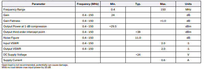 【MINI】ZHL-3A-S+宽带中功率放大器中文资料