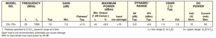 【MINI】ZJL-7G-S+宽带低功率放大器中文资料