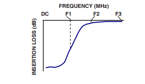 【MINI】SXHP-76+高通滤波器中文资料
