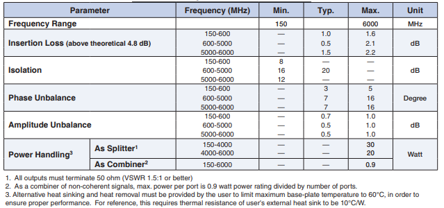 【MINI】ZB3PD-63-S+高功率分路器/合路器的中文资料 【MINI】ZB3PD-63-S+高功率分路器/合路器的中文资料