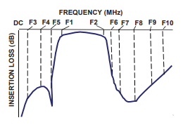 【MINI】SXBP-300+带通滤波器的中文资料