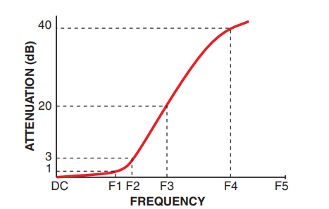 【MINI】SCLF-4.7+低通滤波器芯片中文资料 【MINI】SCLF-4.7+低通滤波器芯片中文资料