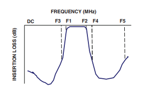 【MINI】CBP-915C+带通滤波器芯片中文资料