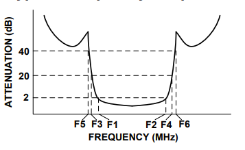 【MINI】JCBP-290+带通滤波器芯片中文资料