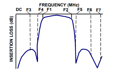 【MINI】CBP2-3050BN+陶瓷谐振器带通滤波器中文资料