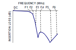 【MINI】LFCG-1575+带通滤波器芯片中文资料 【MINI】LFCG-1575+带通滤波器芯片中文资料
