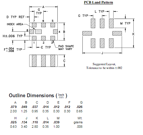 【MINI】LFCG-1575+带通滤波器芯片中文资料 【MINI】LFCG-1575+带通滤波器芯片中文资料