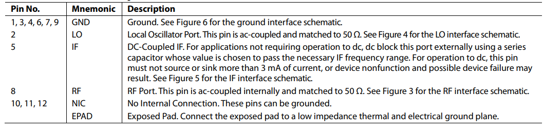 【亚德诺】HMC558ALC3BTR通用型双平衡混频器的中文资料 【亚德诺】HMC558ALC3BTR通用型双平衡混频器的中文资料