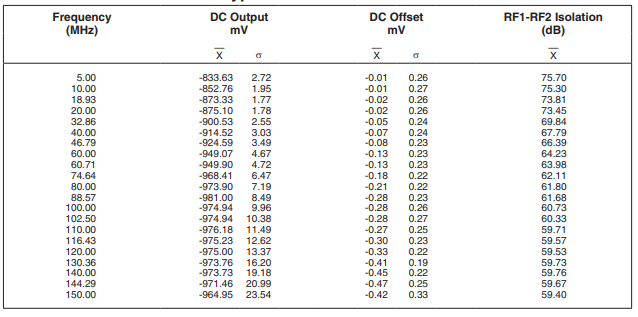 【MINI】RPD-2+相位检测器中文资料