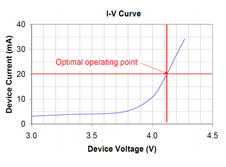 【Qorvo】AG203-63G通用缓冲放大器的中文资料
